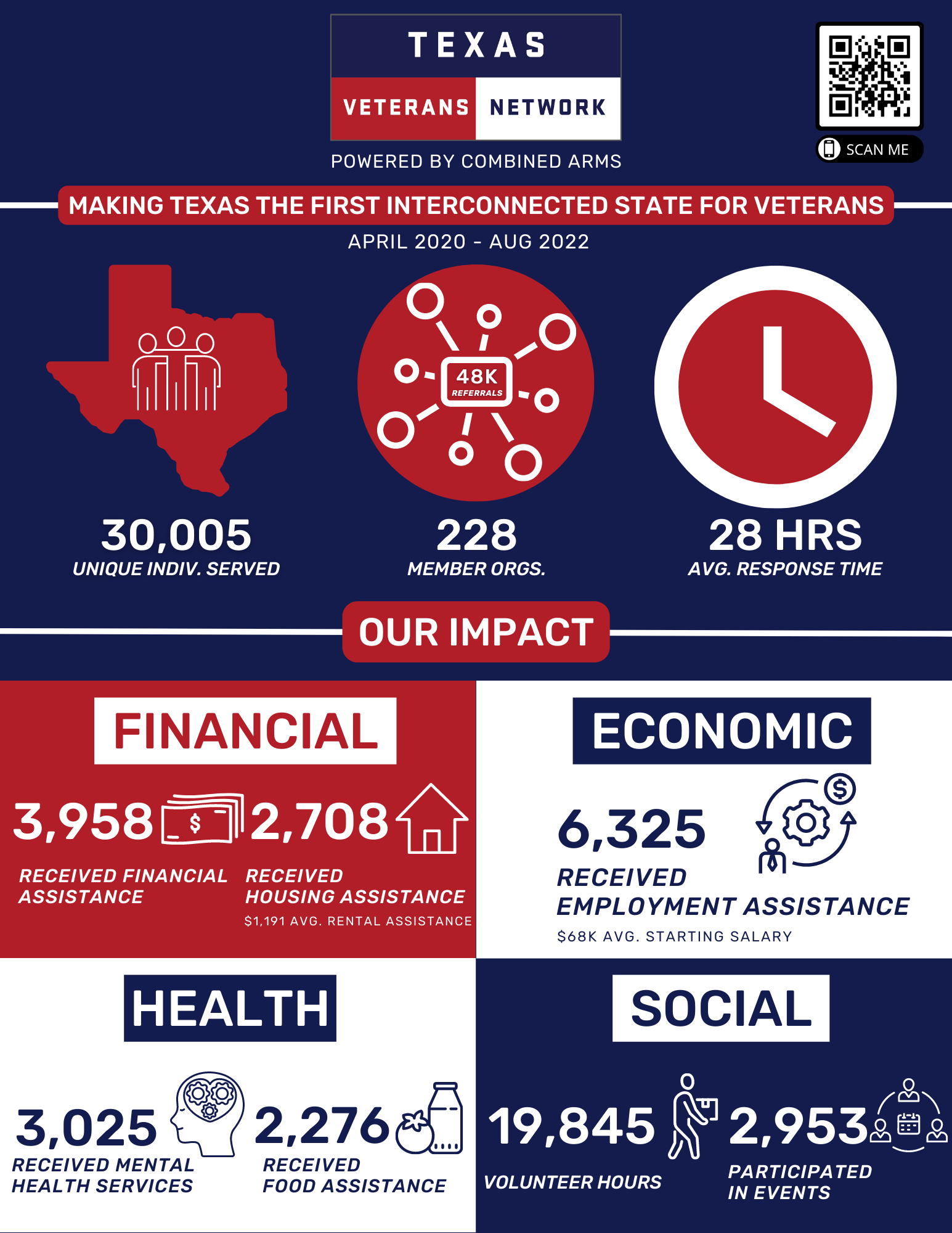 TWC Update One Pager  (11) (1)