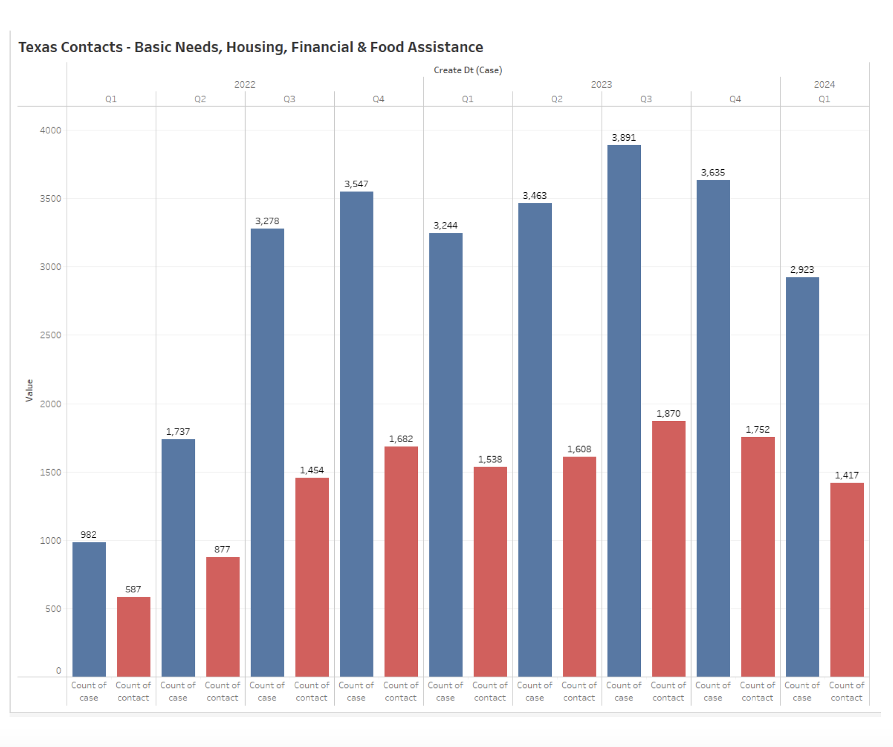 Our Tech Food Insecurity Image